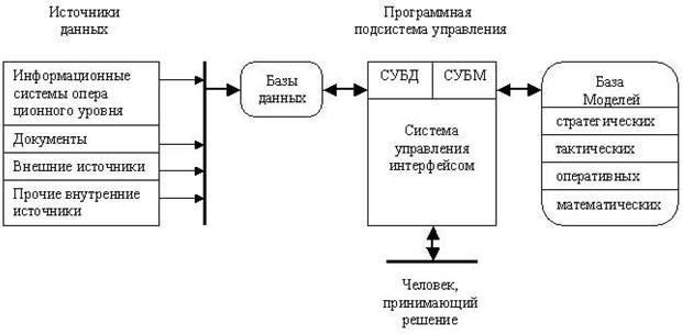 Необходимые документы для утверждения информационной конструкции