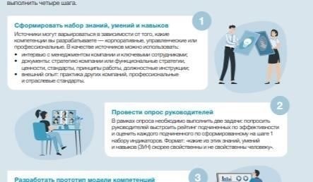 Необходимые навыки и знания для соискателей лицензии