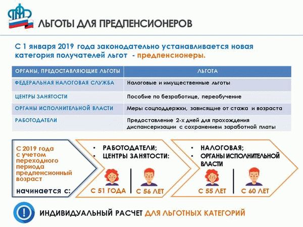 Заявление на получение денежной выплаты