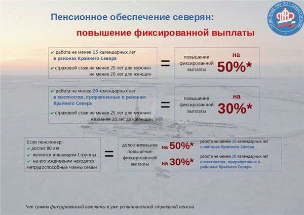 Неработающим пенсионерам Югры предоставят денежную выплату