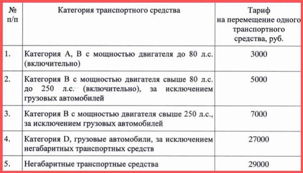 Обжалование несправедливой эвакуации