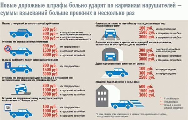 Отсутствие страховки и эвакуация