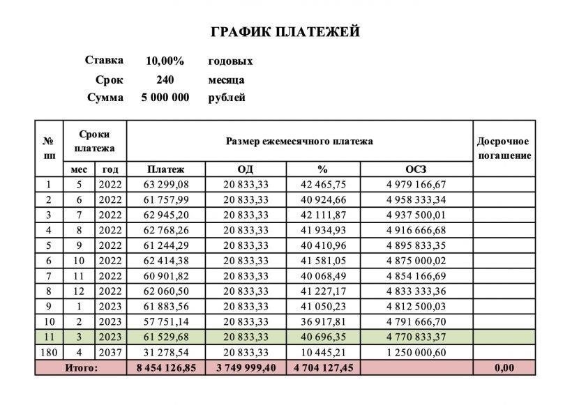 Неуказание срока или графика платежей