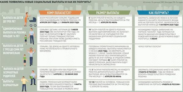 Права родителей в случае отказа в выплате пособий