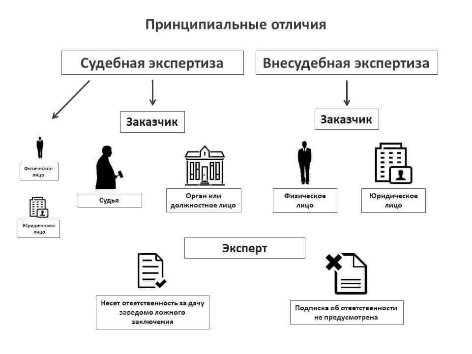 Независимые исследования: Назначение, проведение и его роль