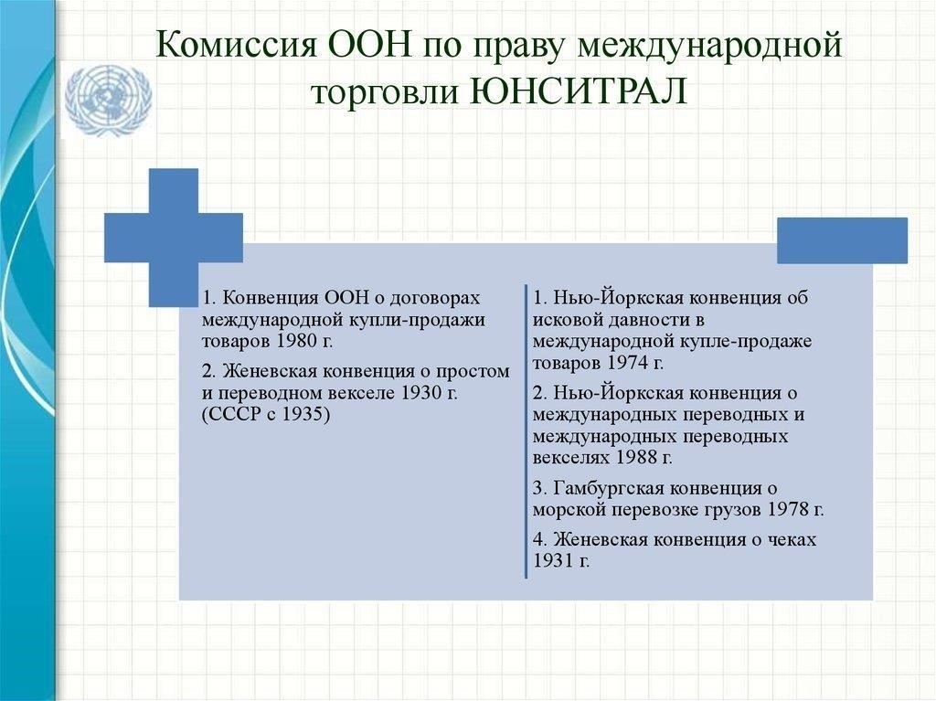 Нью-Йоркская конвенция об исковой давности в международной купле-продаже товаров (1974)