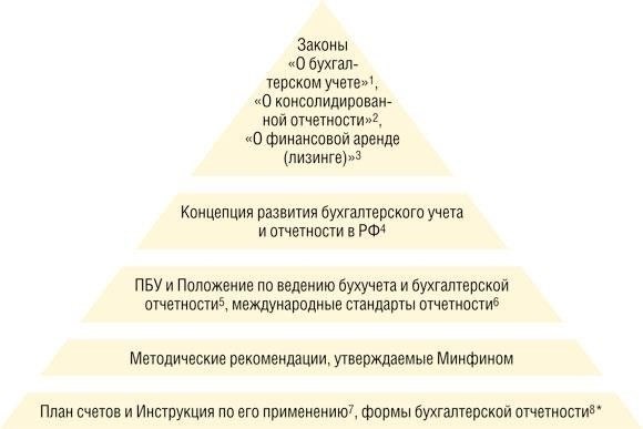 Нормативно-правовая база, регулирующая представительские расходы