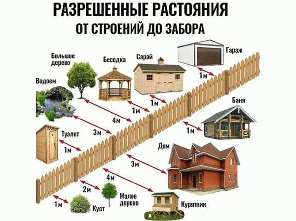 Строительные нормы и правила