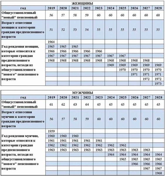 Самые свежие новости, список льготы по закону