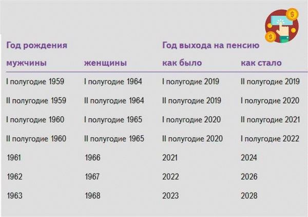 Список льгот для военных пенсионеров