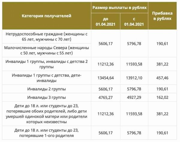 Как узнать начислили ли пенсию на карточку?