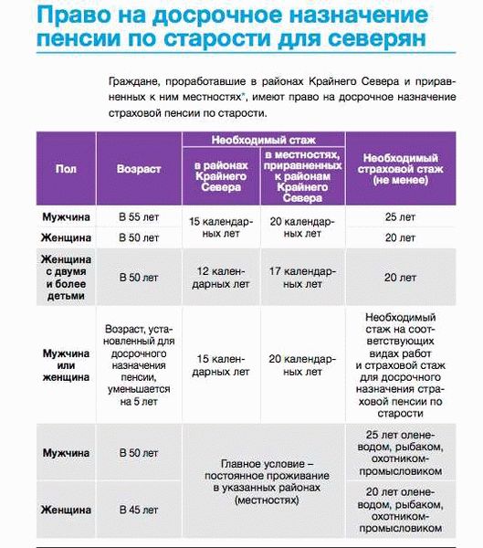 Педагогические должности по списку 781