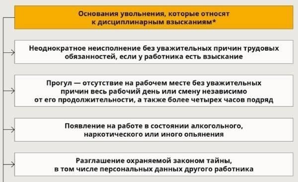 Новое руководство по прогрессивному дисциплинарному взысканию на рабочем месте