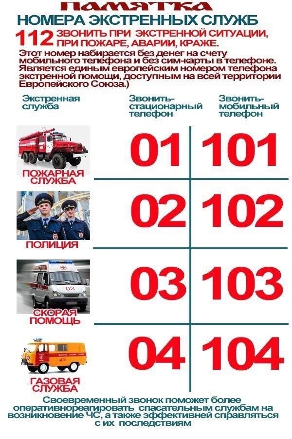 Новые номера телефонов полиции: Что нужно знать, если вы не можете дозвониться 02