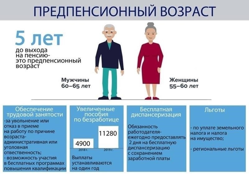 Новые правила предоставления льгот за выслугу лет работникам на Камчатке