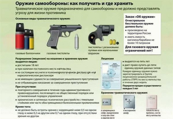 Приобретение газового пистолета