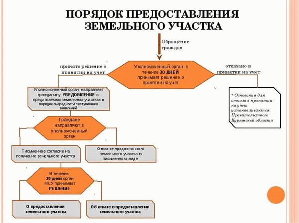 Важные аспекты кадастрового учета для ООО «РКЦ»