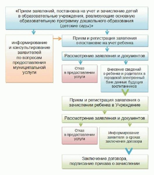 Необходимые медицинские документы