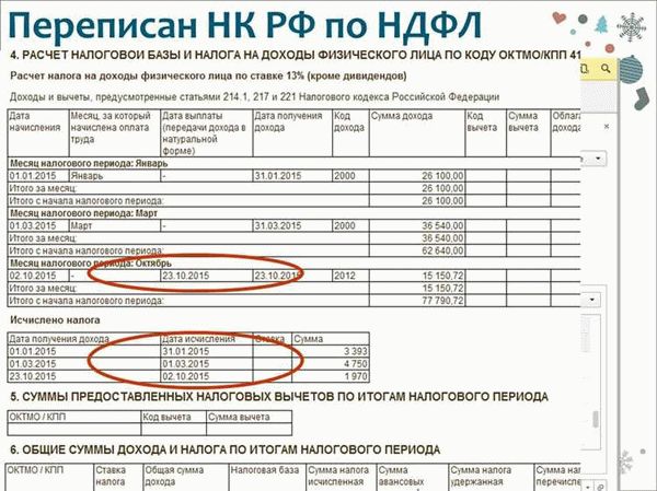 Сроки и порядок оформления налогового вычета