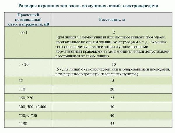Можно ли не заметить столб электропередач на своем участке?