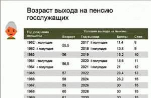 Изменения в пенсионной системе для государственных гражданских служащих