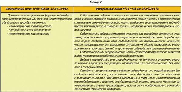 Что будет с земельным участком и долей в общей собственности