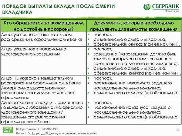 Порядок выплаты наследуемых сумм по вкладам и счетам