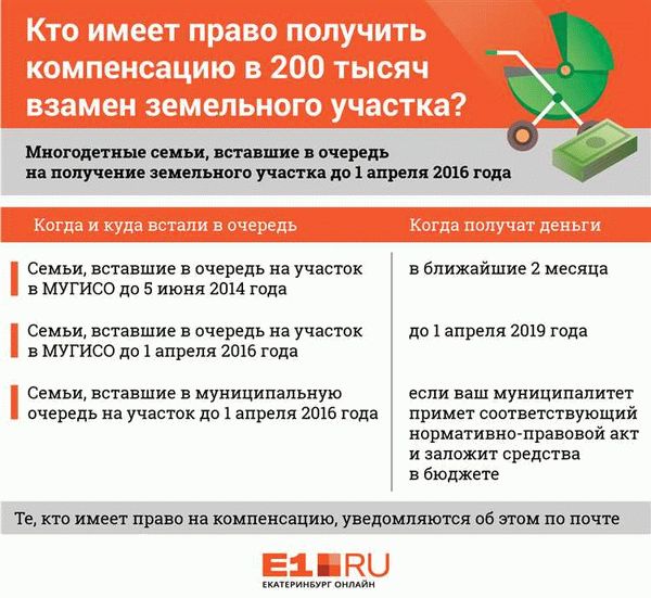 Кому положена компенсация за земельный участок?
