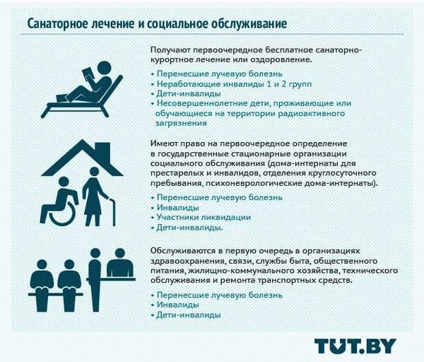 Виды транспорта для инвалидов