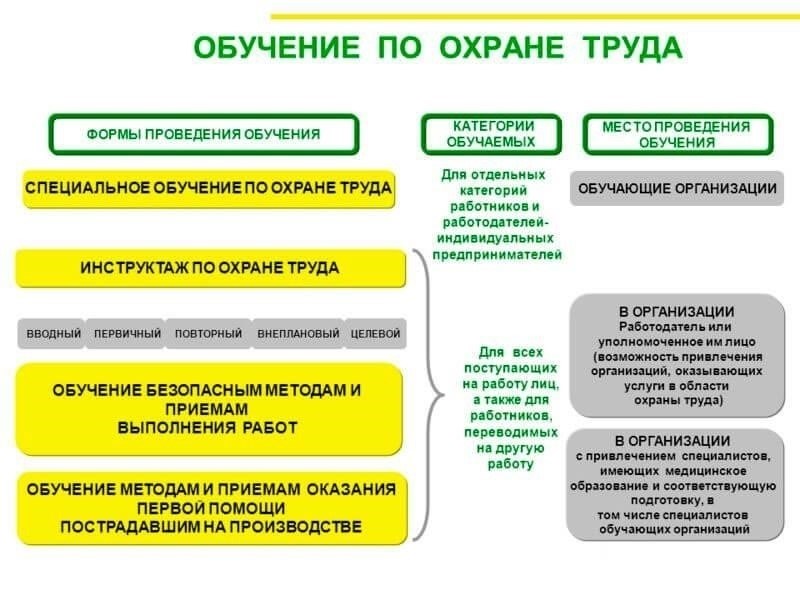 Обязательный инструктаж и программы переподготовки для возвращающихся сотрудников