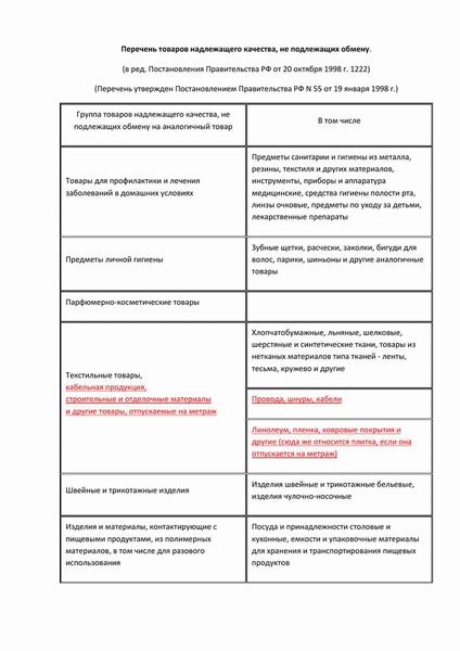 Сроки обмена и возврата