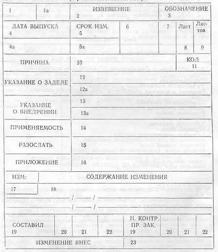 Обнаружение изменений и дополнений в документах