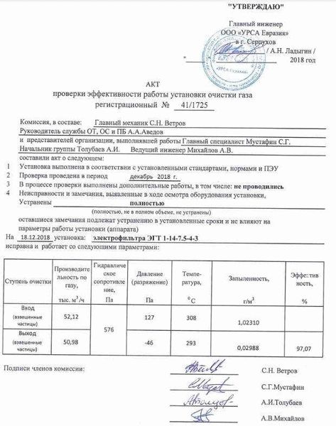 Как провести проверку эффективности работы вентиляции в 2026 году?