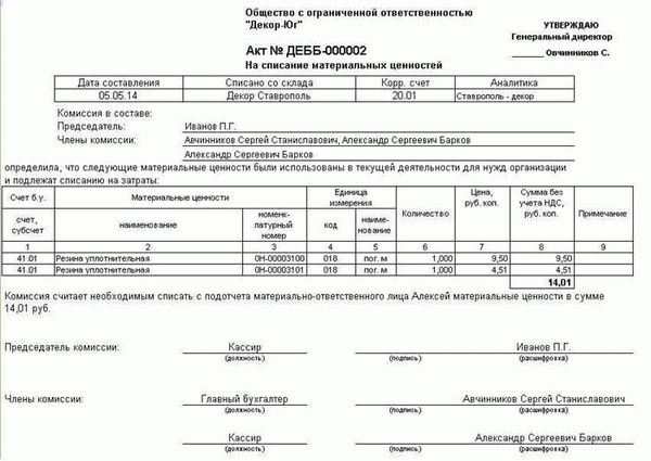 При каких обстоятельствах фирме следует формировать акт списания продуктов питания?