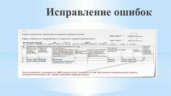 Как правильно заполнить бланк требования об исполнении обязательств 2026 года