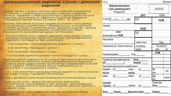Срок получения и срок действия