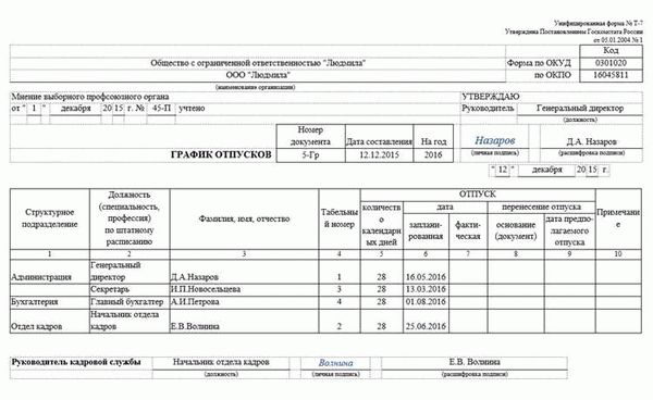 Образец уведомления о начале отпуска: образец заполнения
