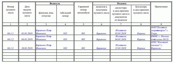 Как оформляется книга учета листков нетрудоспособности в бухгалтерии