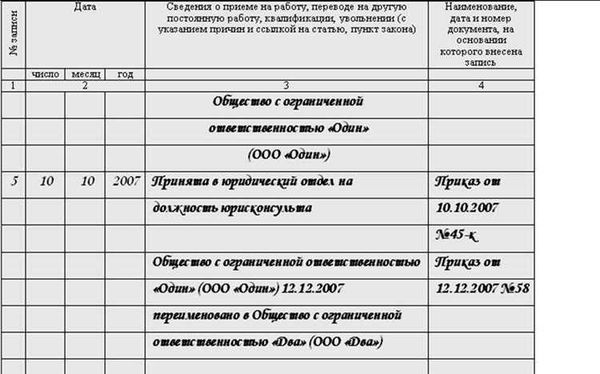Как доказать переименование должности, если нет записей в трудовой книжке?