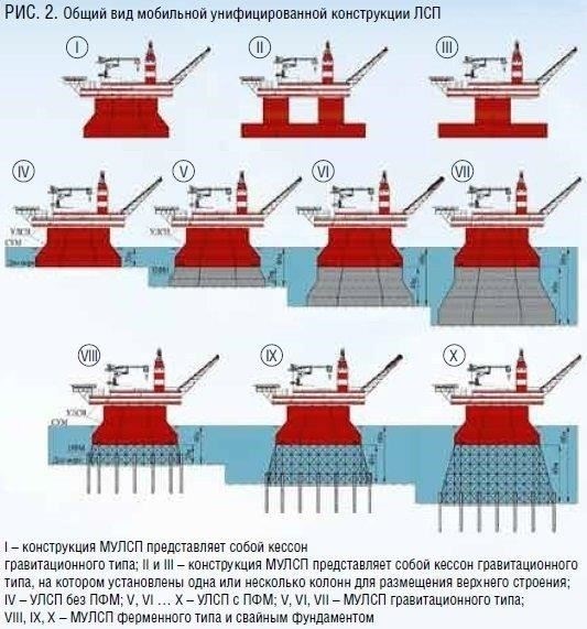 Общие проблемы технического обслуживания конструкций подводных судов в глубоководных условиях