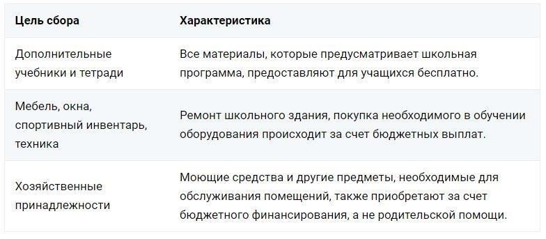 Общие способы защиты от претензий по финансовым обязательствам родителей