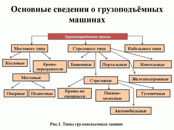 Когда требуется преждевременная замена?