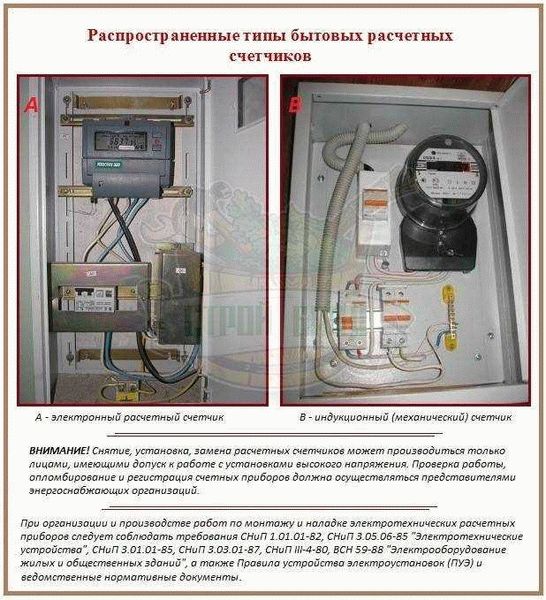 Где можно установить счетчик