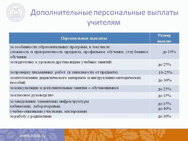 Компенсации и льготы для детей-инвалидов