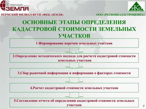 Этап №3 — Ставим новый участок на кадастровый учет и регистрируем право собственности