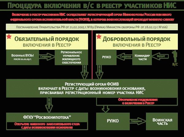 2 год: условия и требования