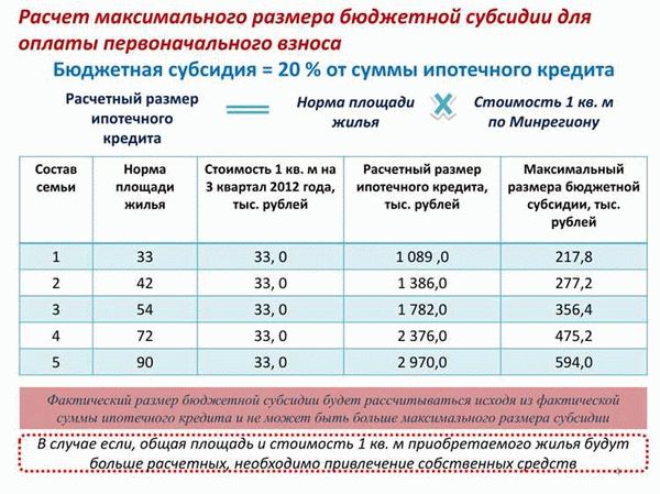 Сроки рассмотрения заявок