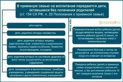 Один из подходов заключается в оформлении опеки или попечительства, когда уполномоченный орган, например агентство по защите детей или другая ответственная организация, следит за соблюдением интересов ребенка. Это позволяет родителям принимать решения от имени ребенка и управлять его долей в имуществе до достижения им совершеннолетия. Такой способ обеспечивает защиту законных прав ребенка и сохранение его финансовых интересов до тех пор, пока он не сможет самостоятельно распоряжаться имуществом.