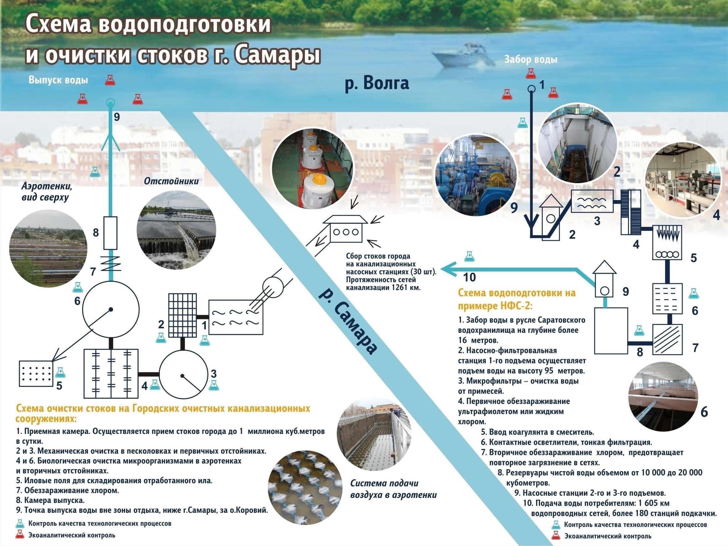 Официальные организации, ответственные за водоснабжение в Тольятти
