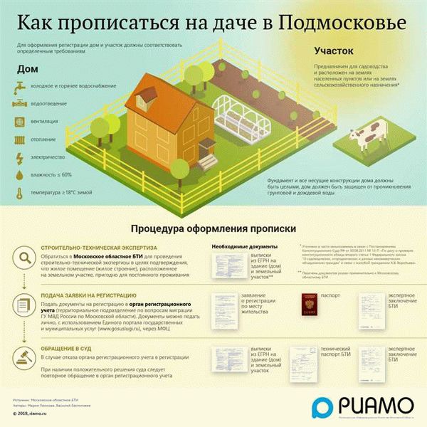 Если работы уже проведены?